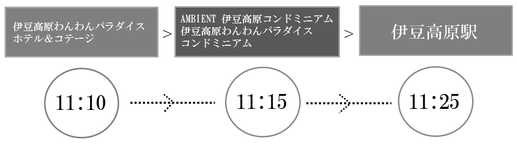 お帰り便時刻表