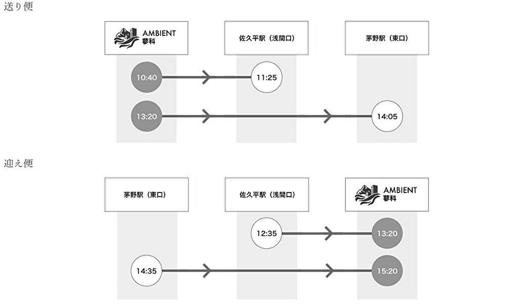 蓼科送迎バス時刻表