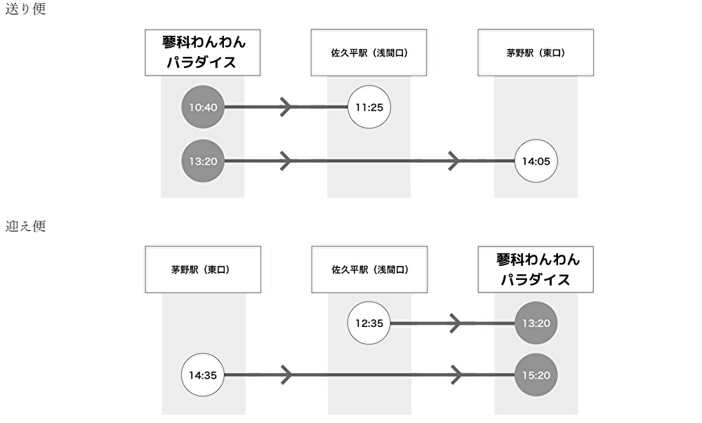 蓼科わんパラ送迎バス時刻表