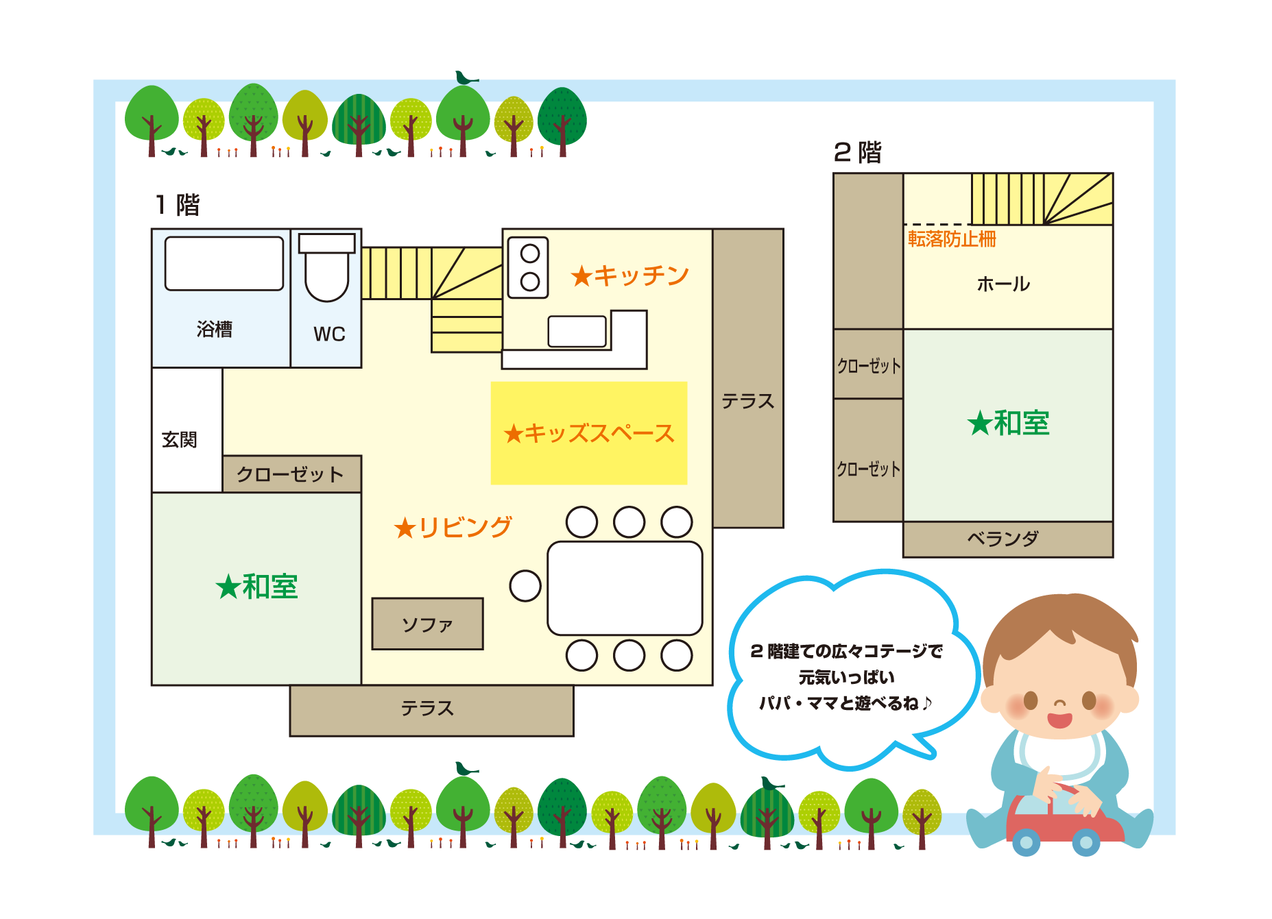 二階建てタイプの間取り